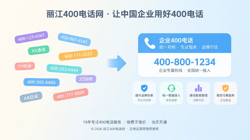 左右对比展示通信入口信息混乱与统一规范后的差异