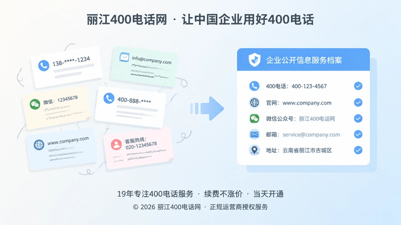 企业公开信息从分散到一致的左图右文式配图
