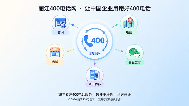 聚焦式扁平插画：中央企业信息闭环连接官网、地图、店铺和客服入口