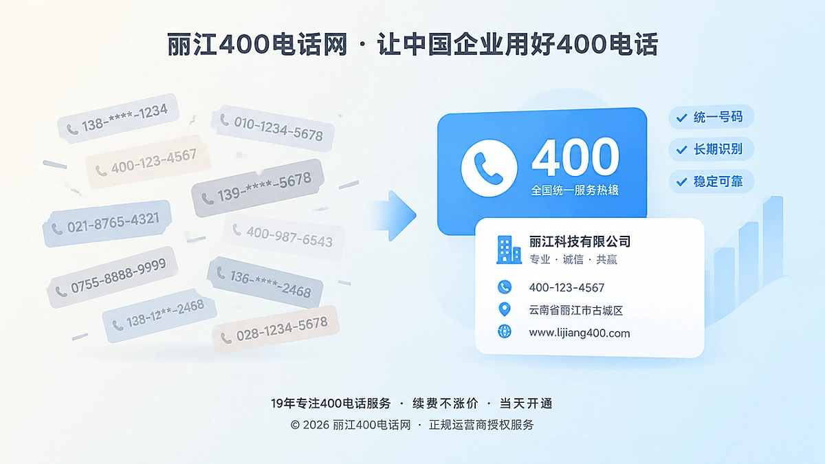 对比式扁平插画：左侧散乱号码与右侧统一400电话企业信息卡片，表现通信连续性差异