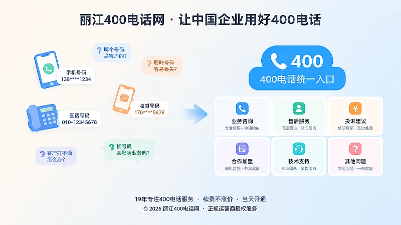 分散号码与统一400电话入口对比插画