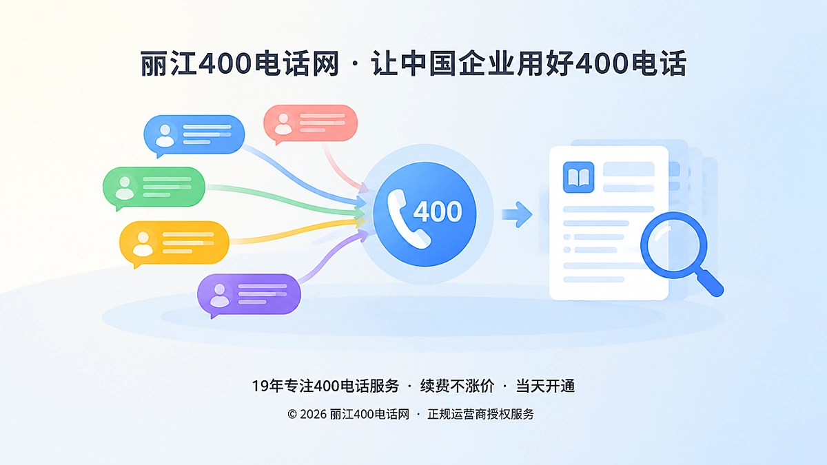 400电话咨询沉淀为品牌知识的抽象插画