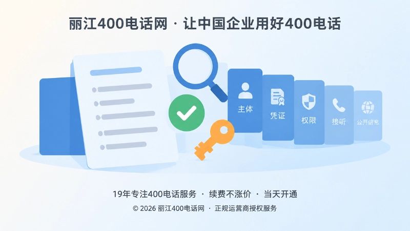 400电话服务规范性自查清单抽象示意图