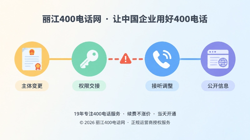 400电话管理断点的抽象节点插画