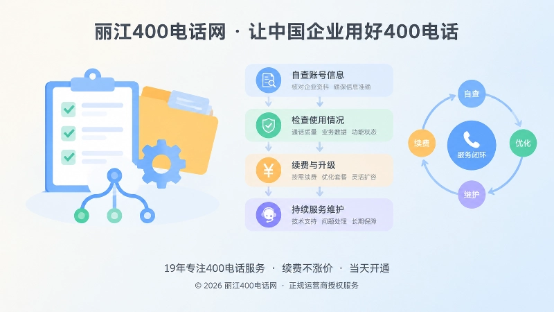 400电话办理后自查清单与服务闭环插画