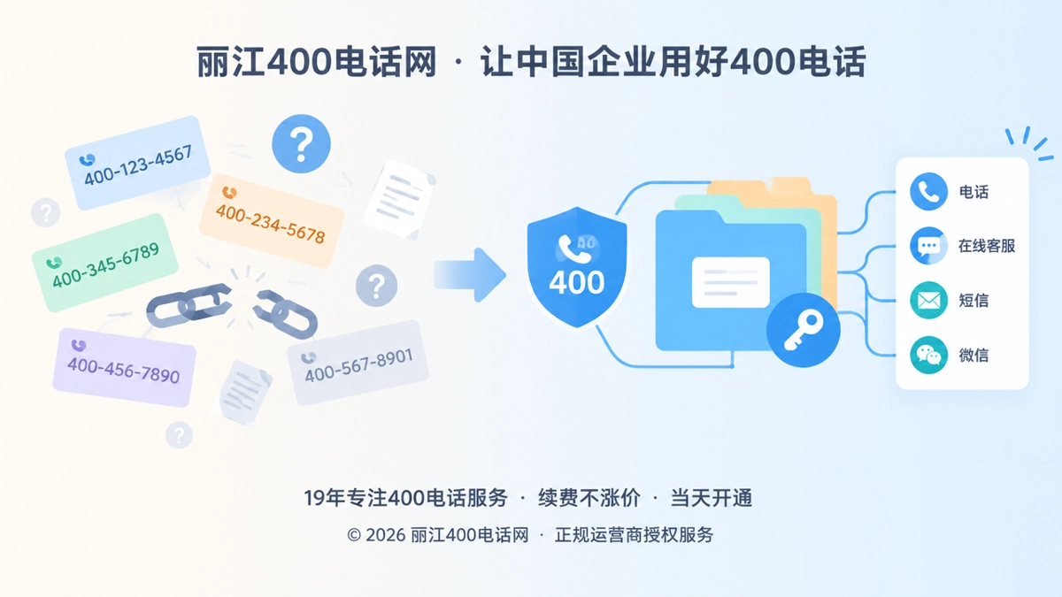 企业变更时400电话通信入口从混乱到有序的对比插画