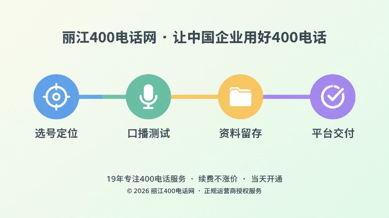 400电话选号到交付四步时间线示意