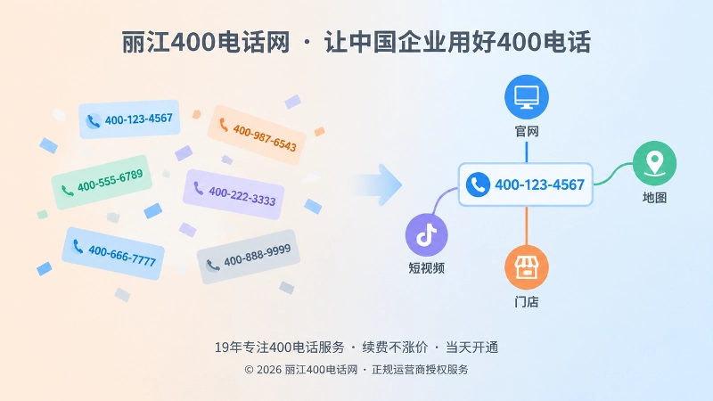 联系方式分散与400电话统一入口对比示意