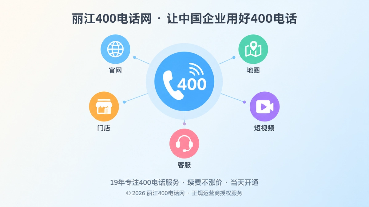 丽江企业400电话选号聚焦统一咨询入口示意