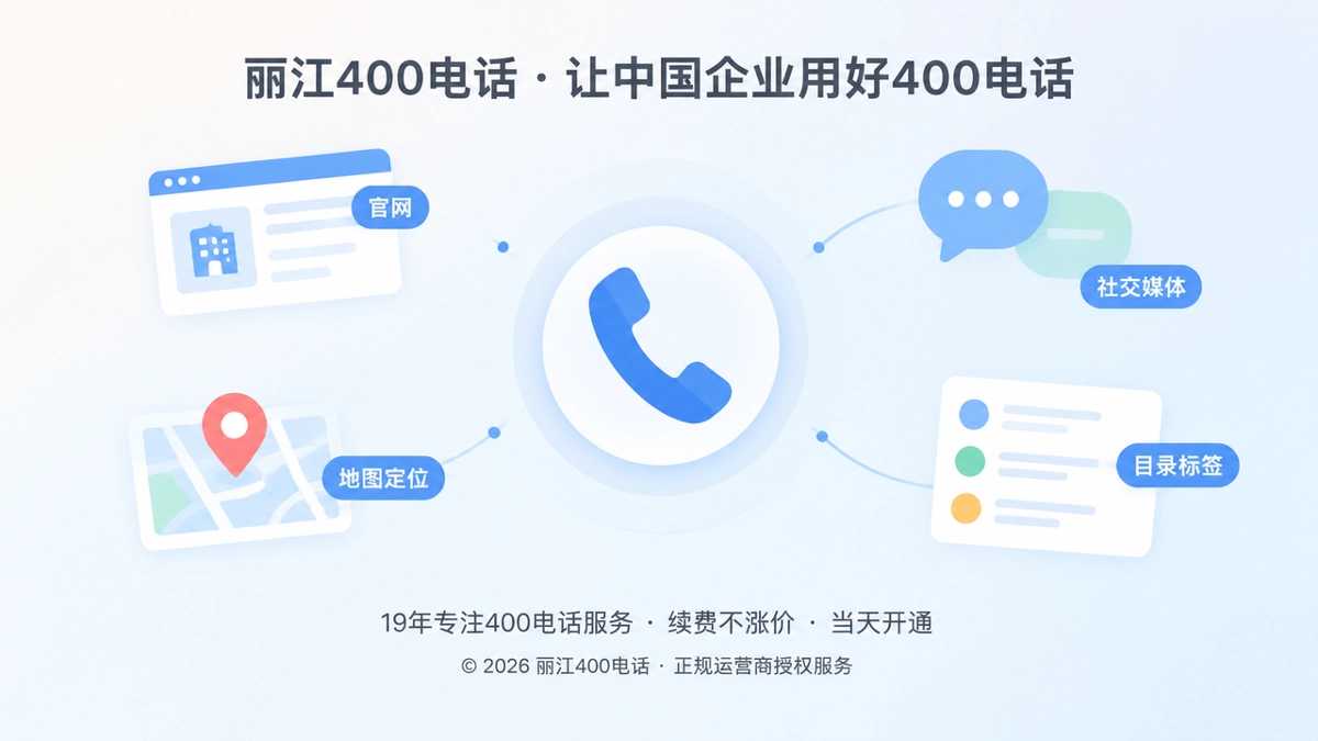 聚焦式扁平插画，中央电话听筒图标与官网、地图、社交、目录元素汇聚，代表企业统一的400电话入口